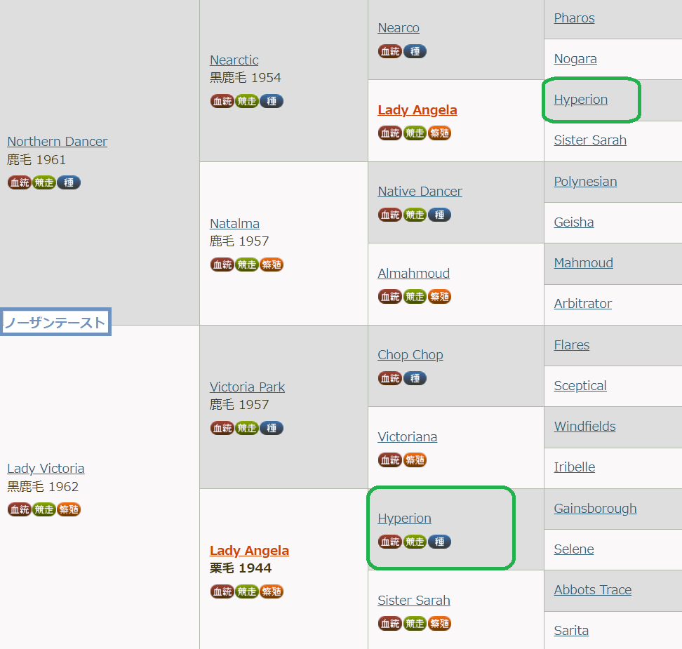 ノーザンテースト血統表