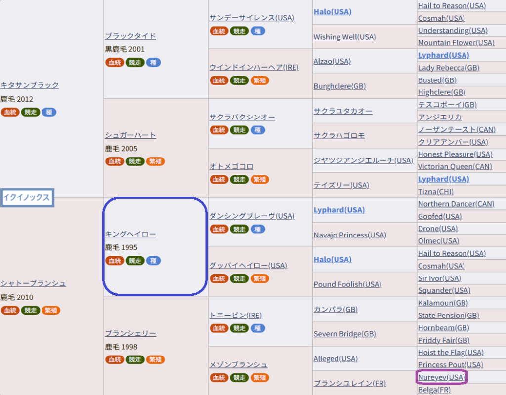 イクイノックス血統表