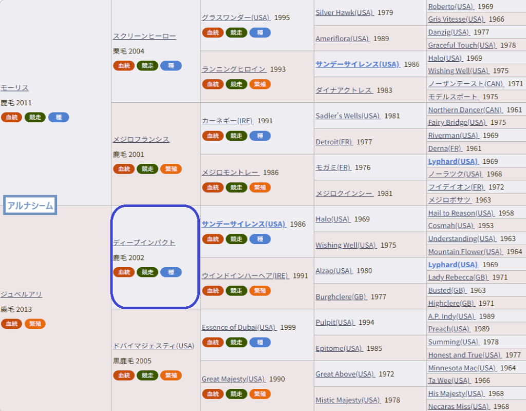 アルナシーム血統表
