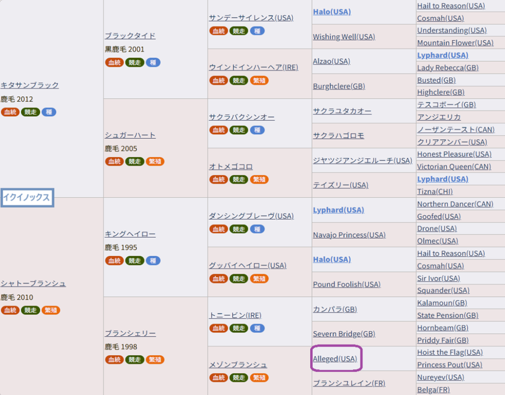 イクイノックス血統表
トムロルフ血統