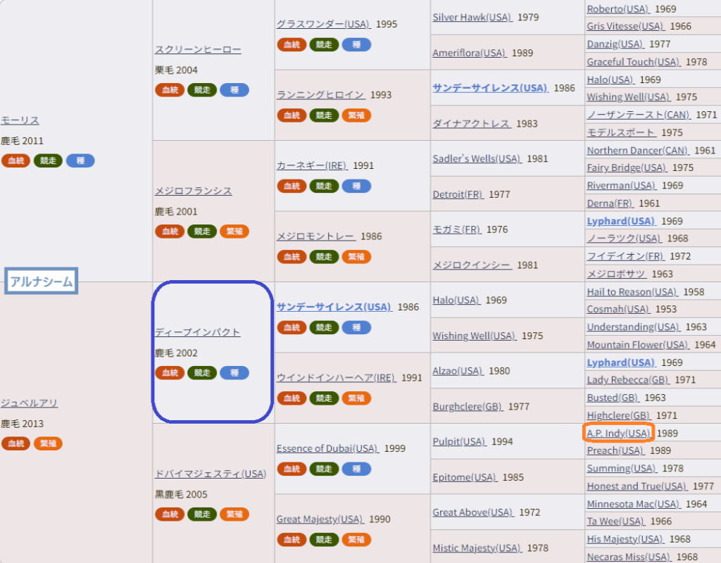 アルナシーム血統表