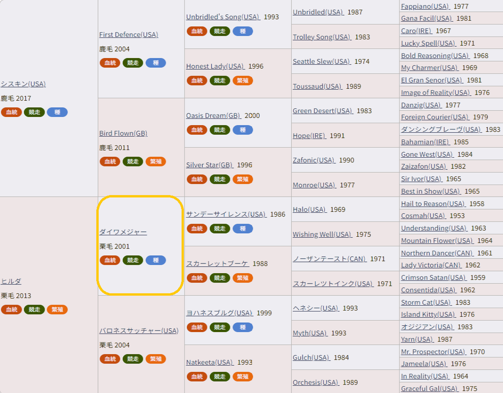 ヒルダ25血統表